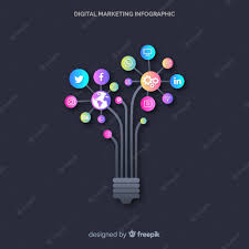 5 Proven Digital Marketing Services in the UK to Boost ROI